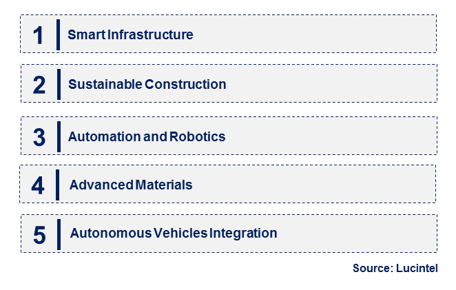 Highway & Road Construction by Emerging Trend